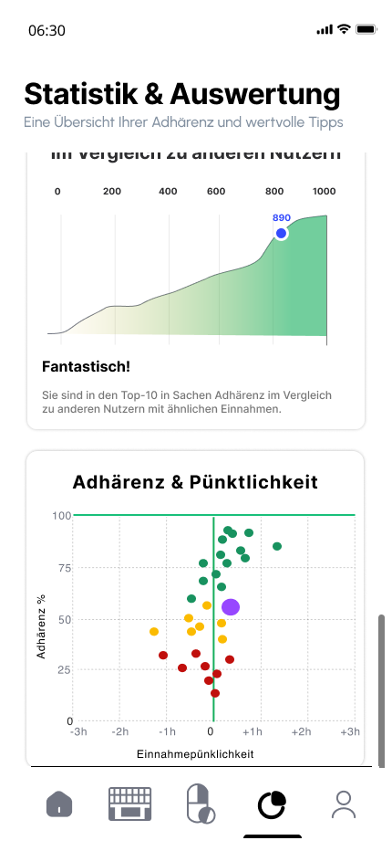 Screenshot of mobile statistics